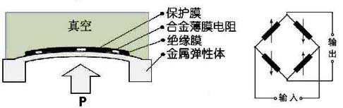 濺射膜壓力傳感器原理圖