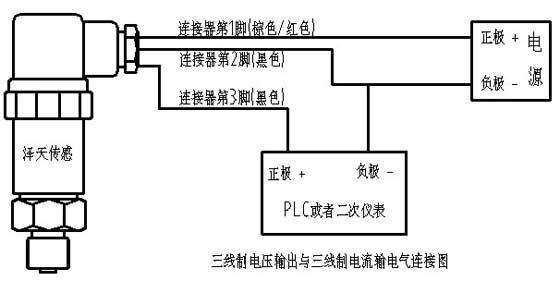 三線制電壓與三線制電流輸出型變送器的電氣連接圖