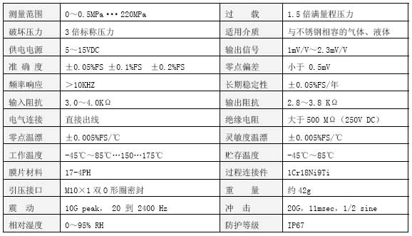 CY310技術(shù)參數(shù)表