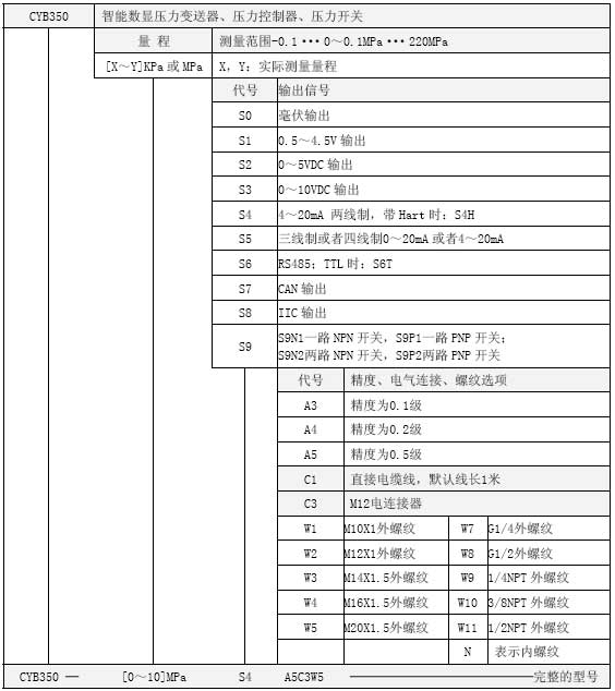 CYB350智能數(shù)顯壓力變送器選型表