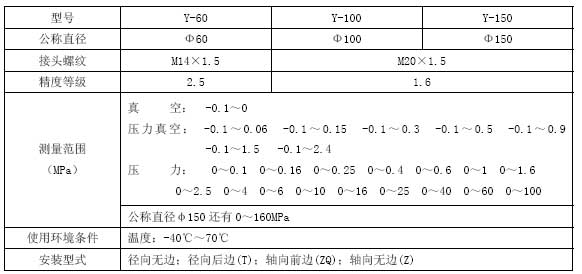 一般壓力技術(shù)參數(shù)