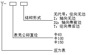 一般壓力表型號(hào)命名