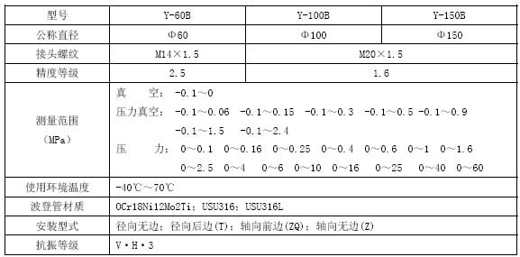 不銹鋼壓力表技術(shù)參數(shù)