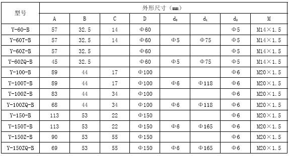 不銹鋼壓力表外形尺寸表