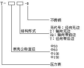 不銹鋼壓力表型號(hào)命名