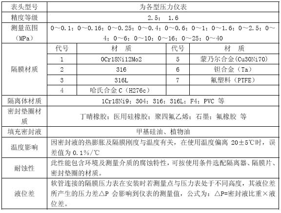 YM隔膜壓力表技術(shù)參數(shù)表