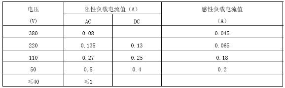 YXC磁助式電接點壓力表負載參考表