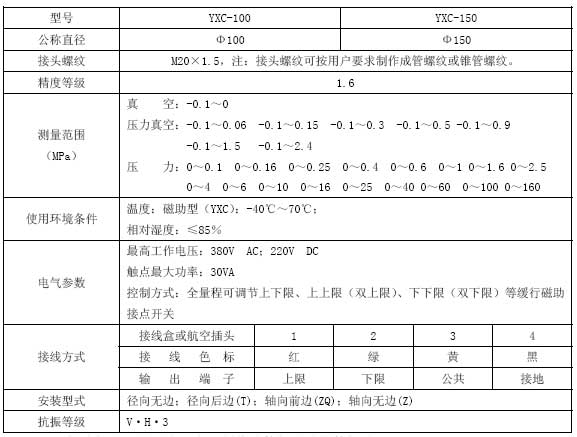 YXC磁助式電接點壓力表技術(shù)參數(shù)