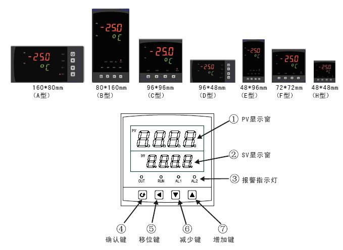 儀表面板型號(hào)