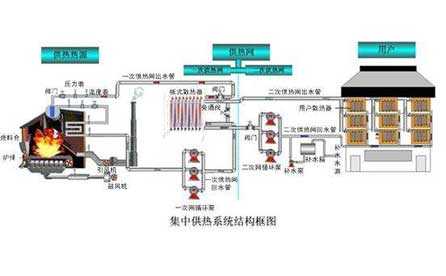 壓力變送器、溫度傳感器在集中供熱系統(tǒng)中應(yīng)用