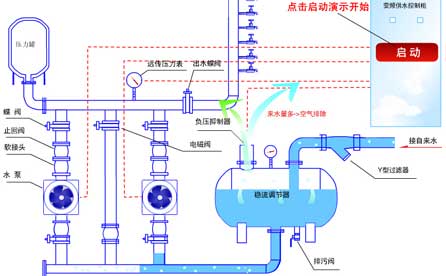 CYB23D壓力傳感器在城市供水監(jiān)控系統(tǒng)中的應用